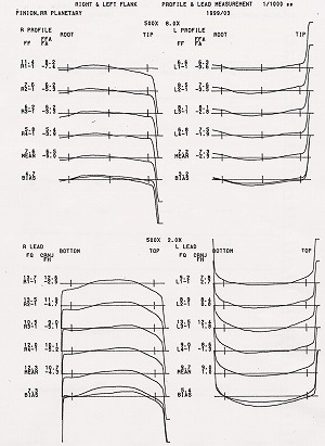 graph2