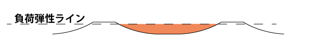 b`fBv