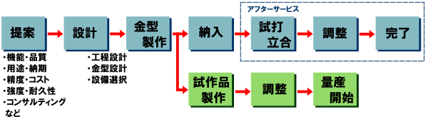 t[}